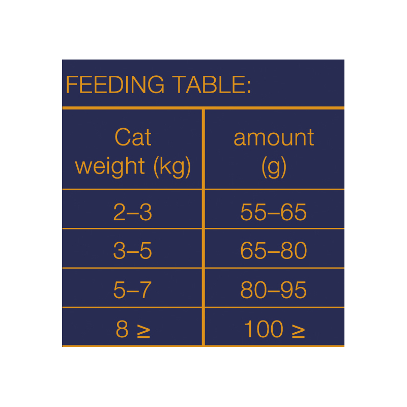Brit Premium by Nature Cat. Indoor Chicken 8 kg 